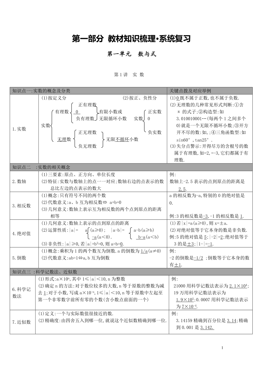 【中考知識點梳理】第1講-實數_第1頁