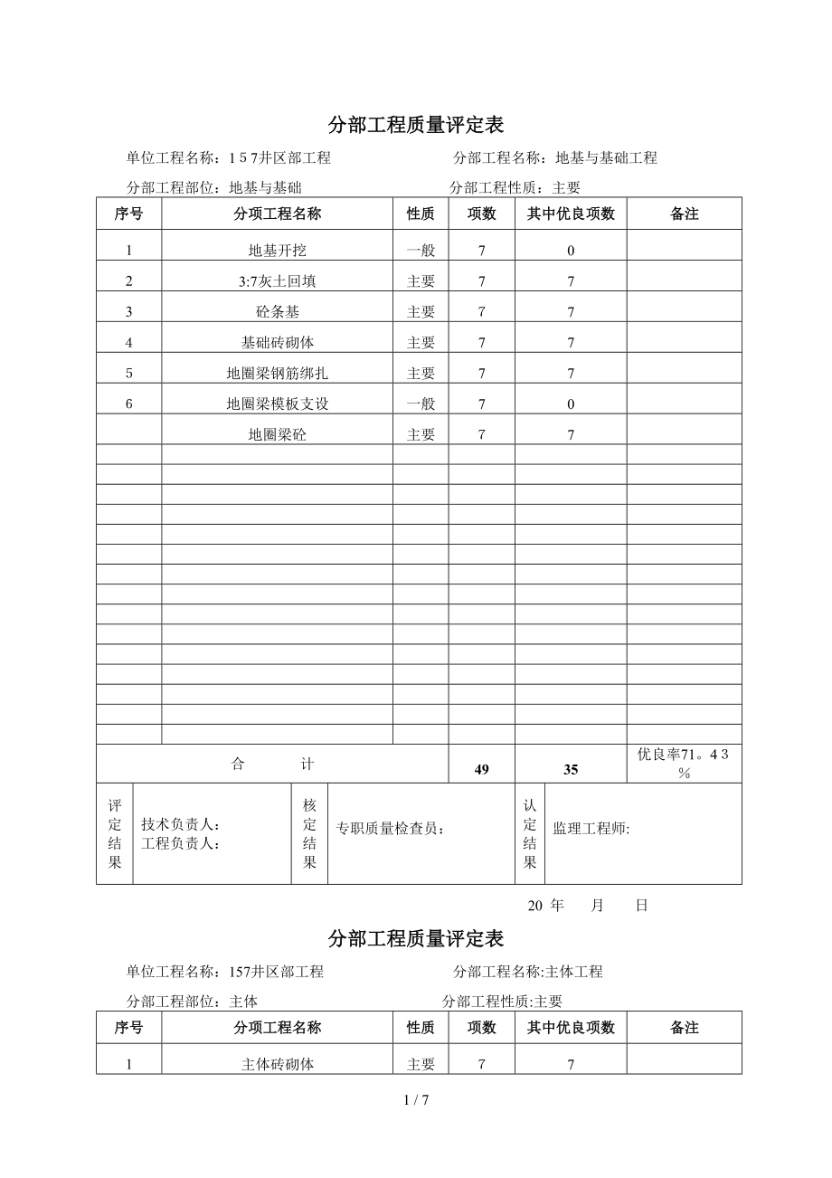 分部工程质量评定表_第1页