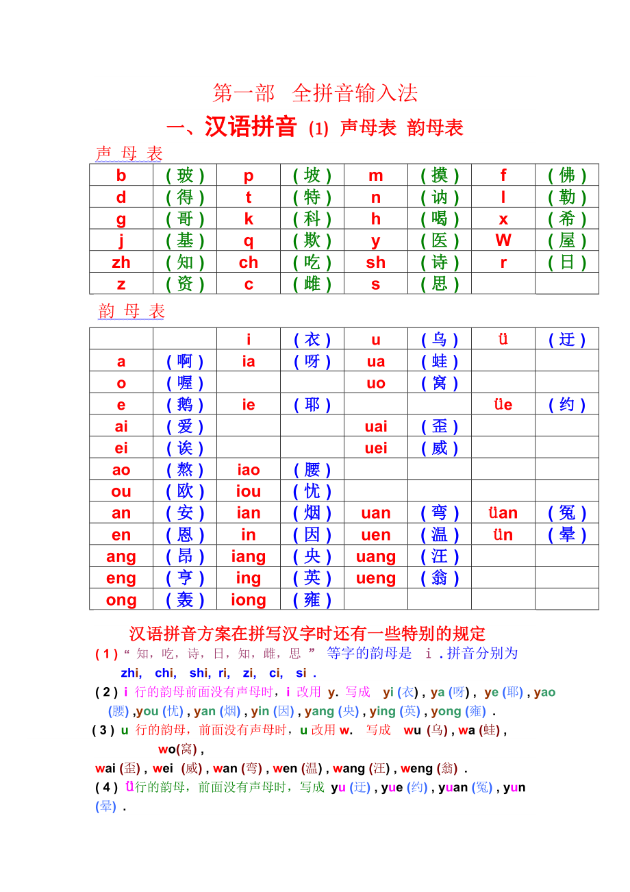汉语拼音声母韵母全表_第1页