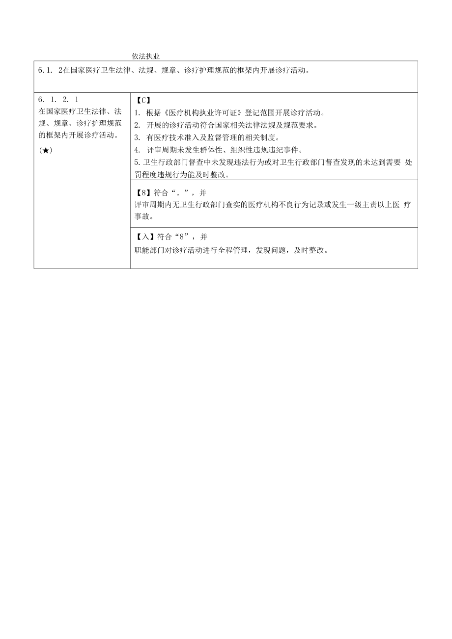 三甲复审：依法执业、不超范围执业_第1页