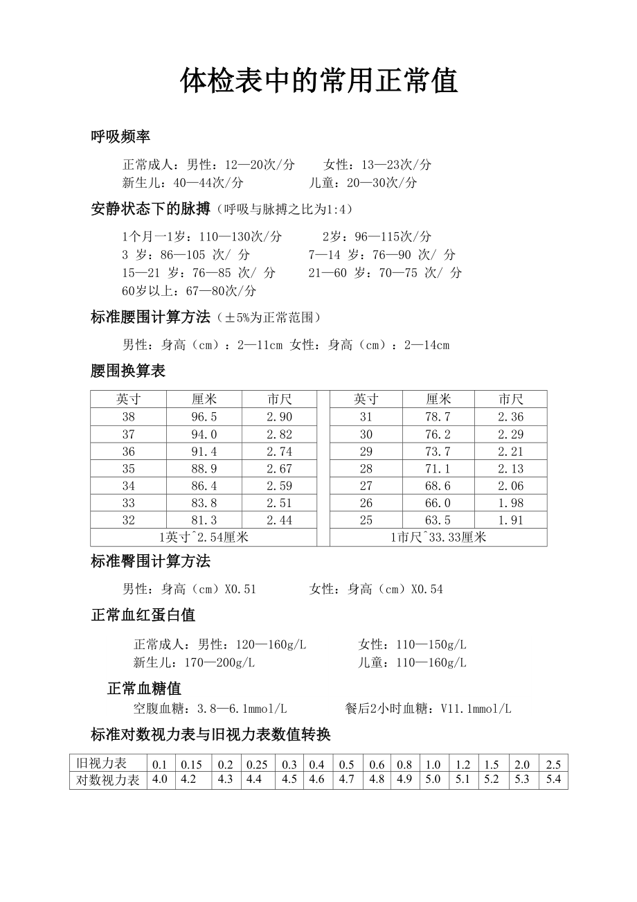 体检表中的常用正常值_第1页