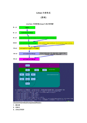 嵌入式Linux2.6内核启动流程