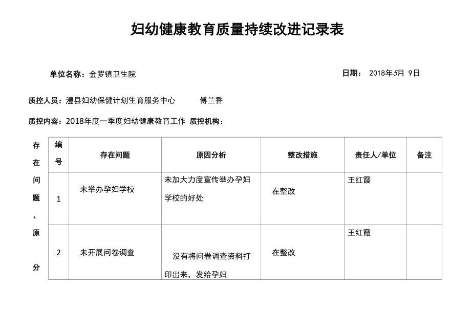 健康教育质量持续改进表_第1页