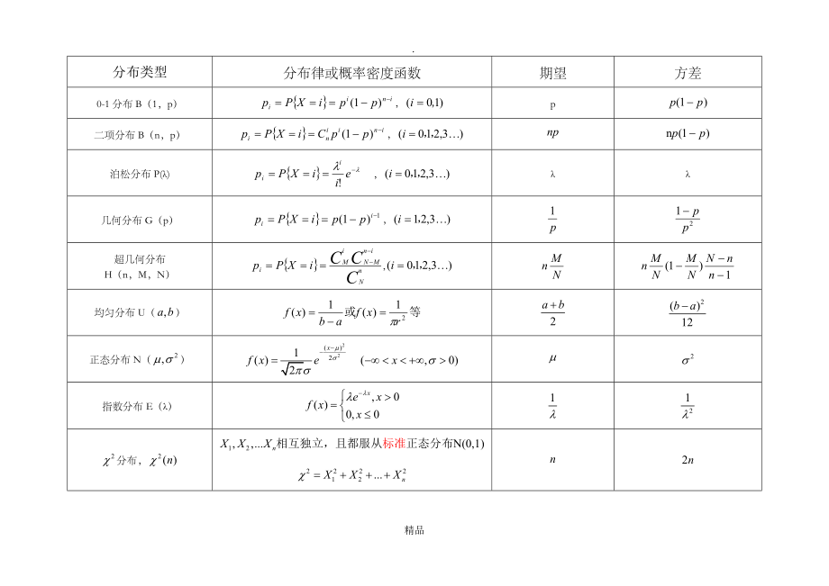 常用分布的期望和方差_第1页