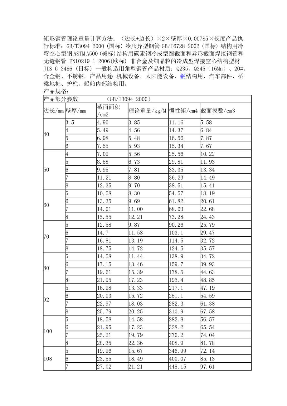 矩形管理论重量表_第1页