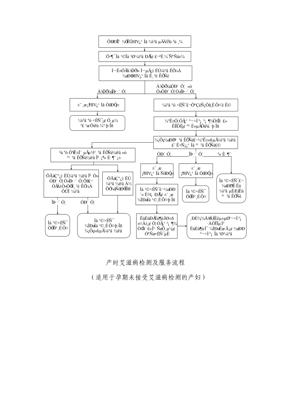 孕期艾滋病检测及服务流程01_第1页