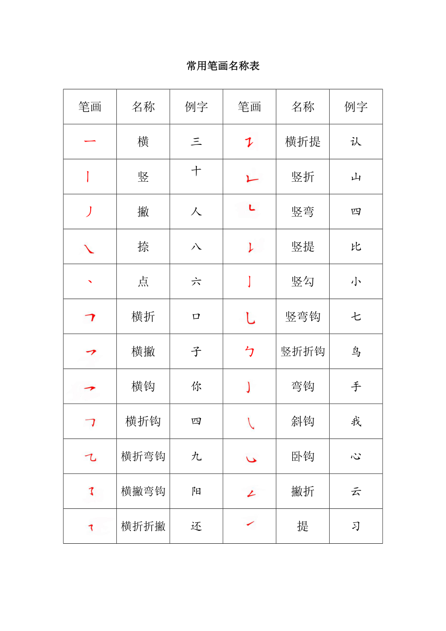 部编版六下语文小升初知识汇总之常用笔画名称表_第1页