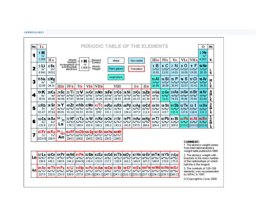 元素周期表及各元素英文_第1页