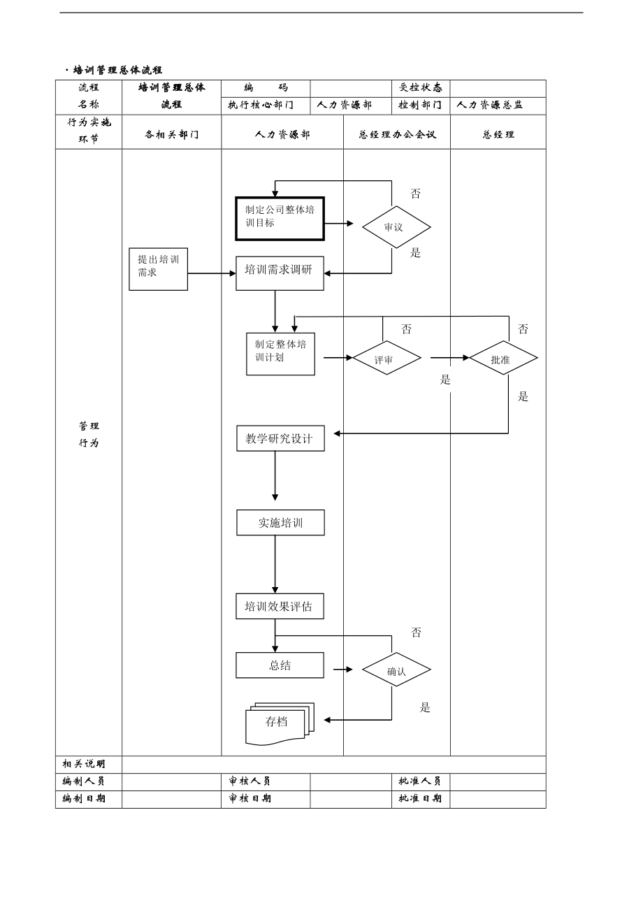 培训管理总体流程设计_第1页