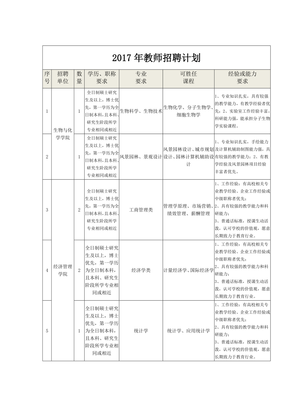 教师招聘计划_第1页