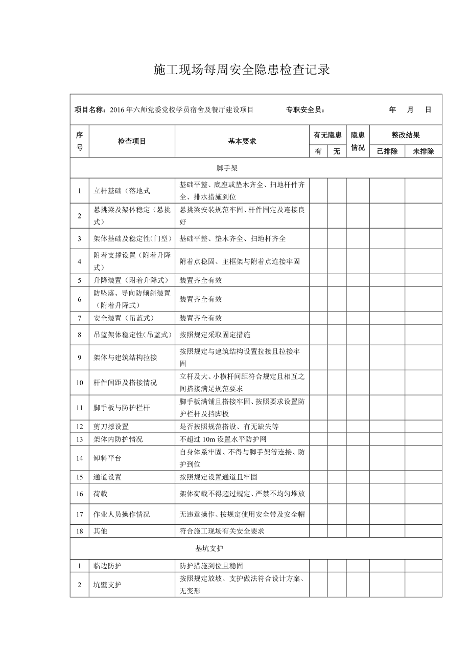 施工现场每日安全隐患检查_第1页