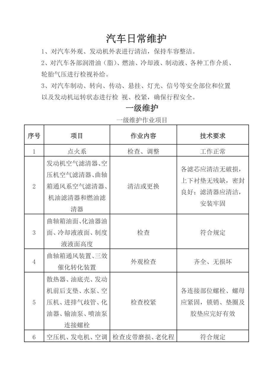 汽车日常维护日常维护_第1页