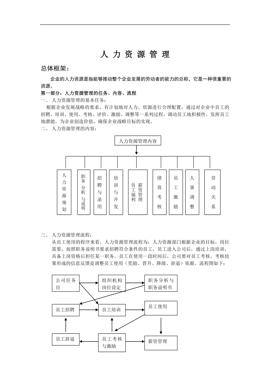 某公司完整的人力资源制度doc 78_第1页