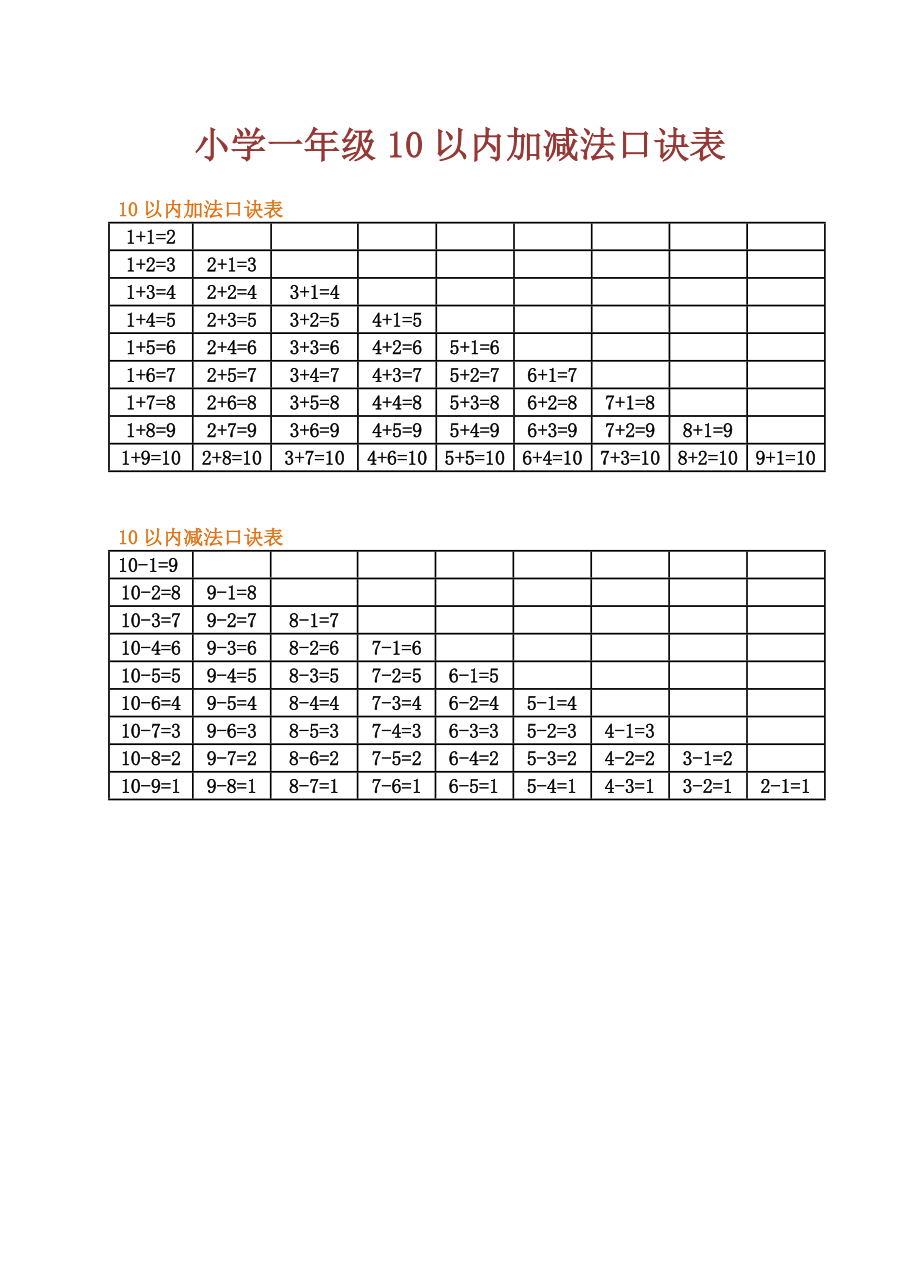 小学一年级10以内加减法口诀表_第1页