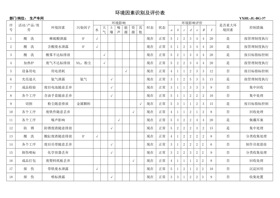 环境因素识别及评价表_第1页