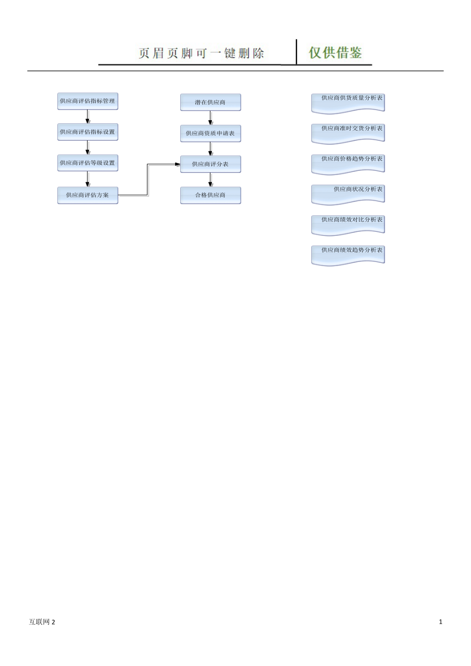 供应链流程图互联网_第1页