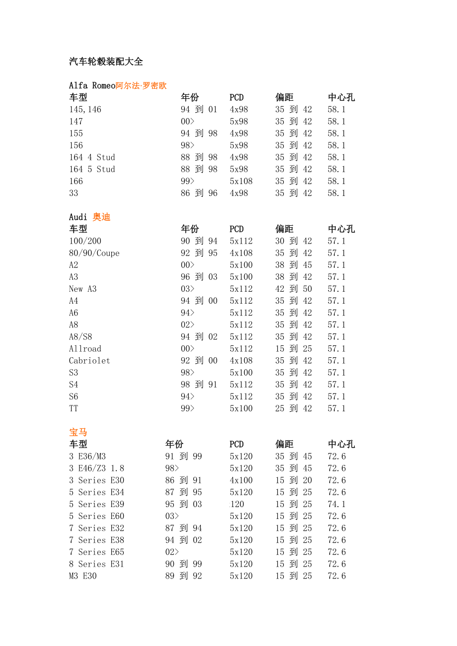 汽车轮毂改装数据大全_第1页