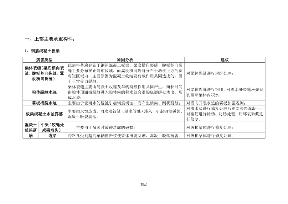 桥梁病害原因分析及建议_第1页