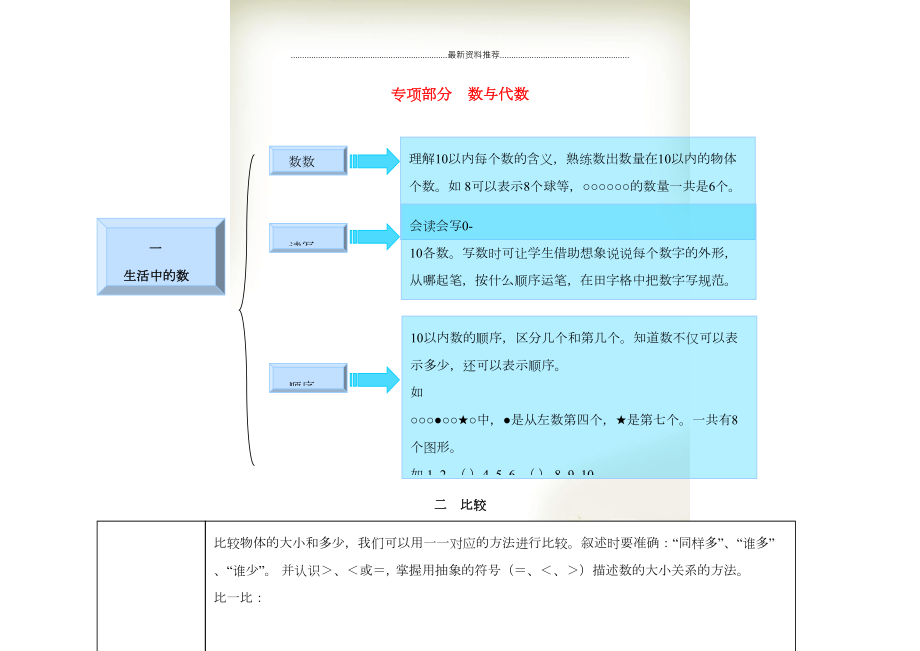 一年級數(shù)學上冊 教材梳理 專項部分 數(shù)與代數(shù) 北師大版(共4頁DOC)_第1頁