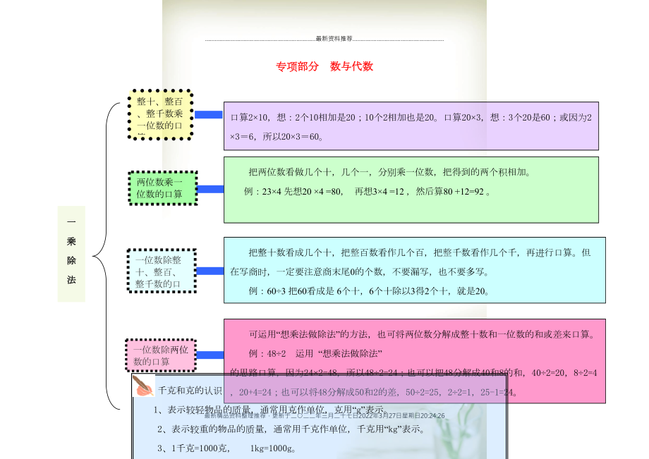 三年級數(shù)學(xué)上冊 教材梳理 專項(xiàng)部分 數(shù)與代數(shù) 北師大版(共5頁DOC)_第1頁