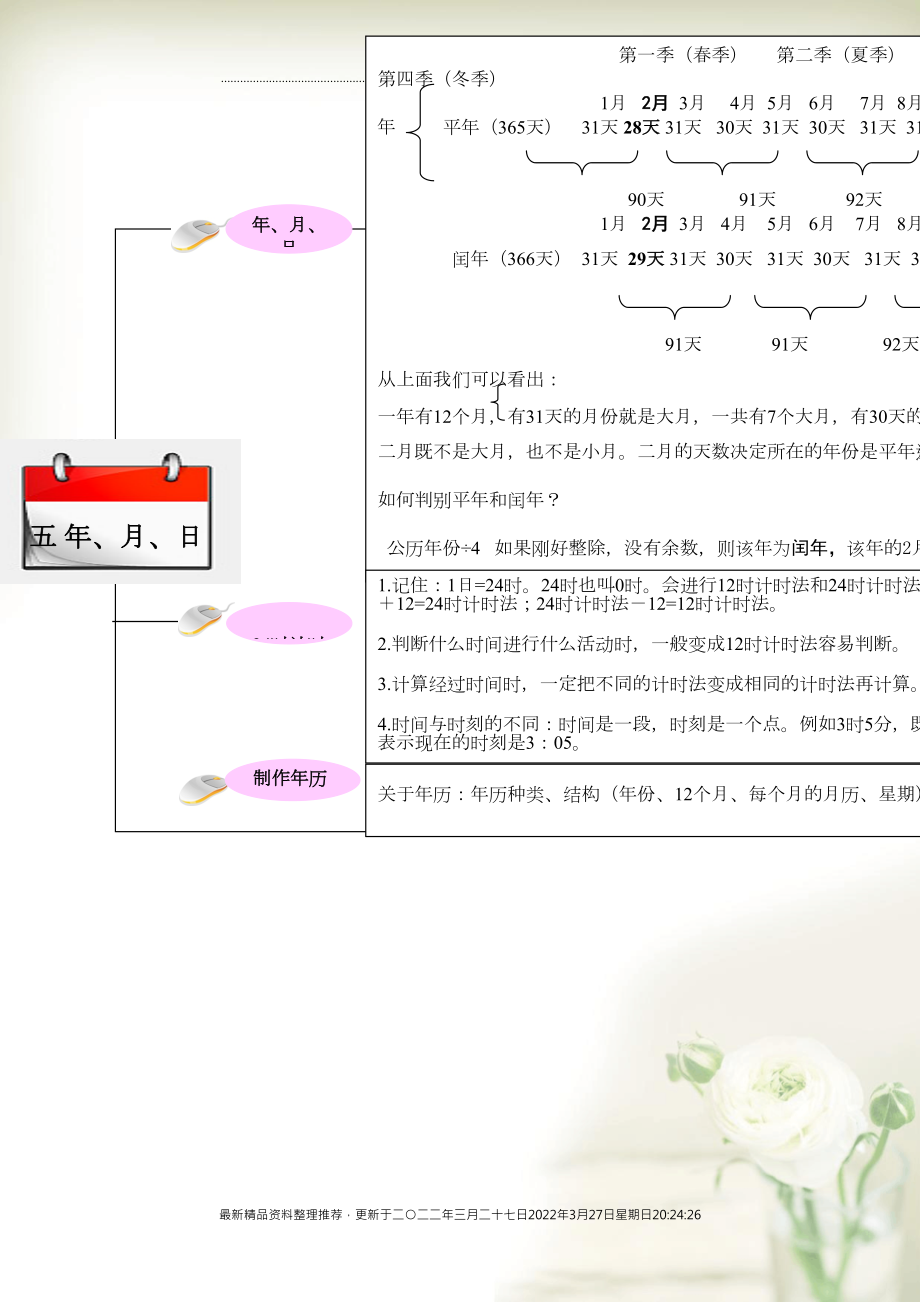 三年級(jí)數(shù)學(xué)下冊(cè) 教材梳理 數(shù)與代數(shù) 五 年、月、日 青島版(共1頁(yè)DOC)_第1頁(yè)