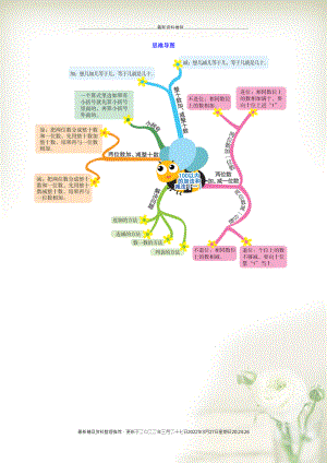 一年級數(shù)學(xué)下冊 第6單元思維導(dǎo)圖 新人教版(共1頁DOC)