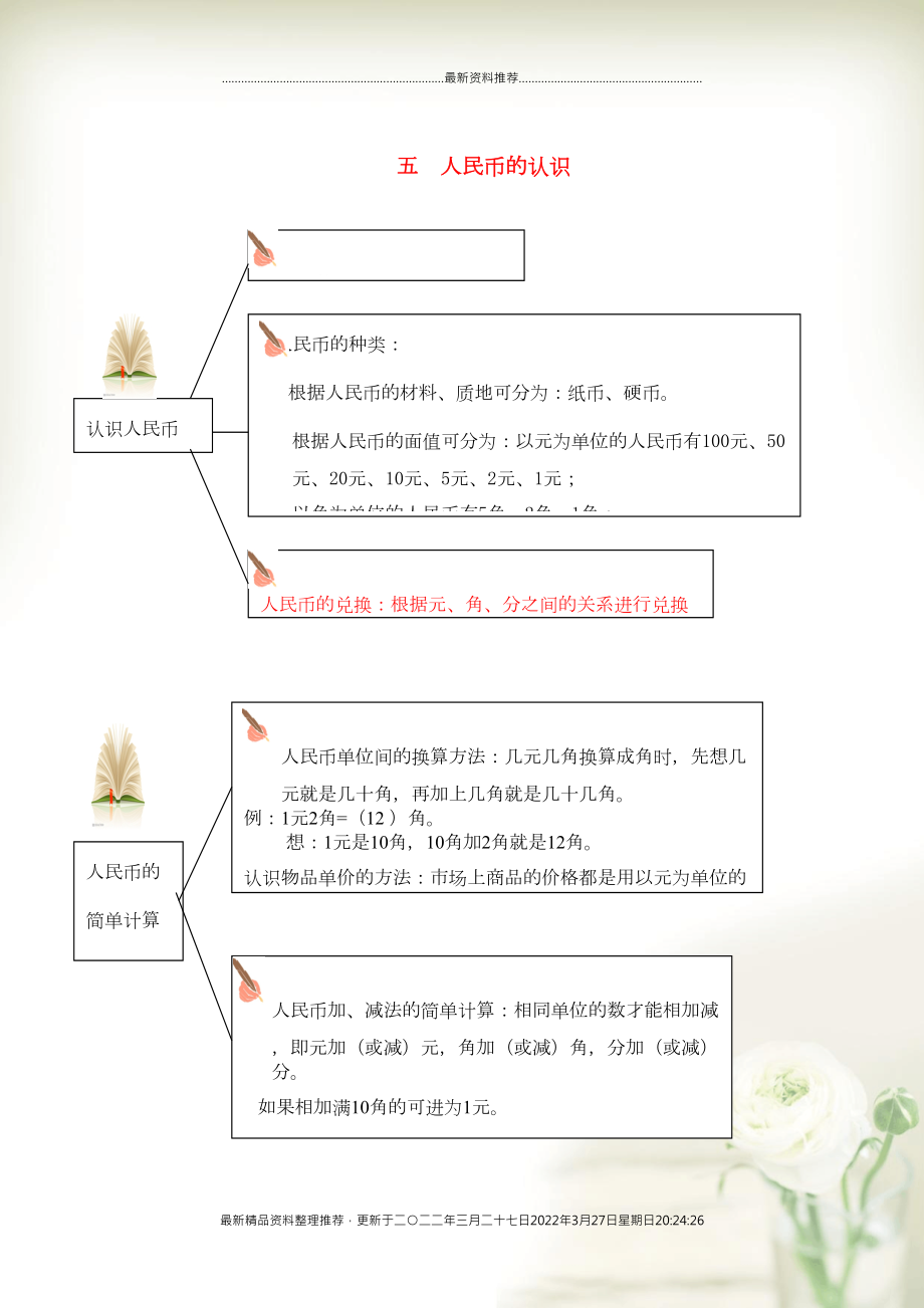 一年級數(shù)學下冊 教材梳理 數(shù)與代數(shù) 五 人民幣的認識 青島版(共1頁DOC)_第1頁