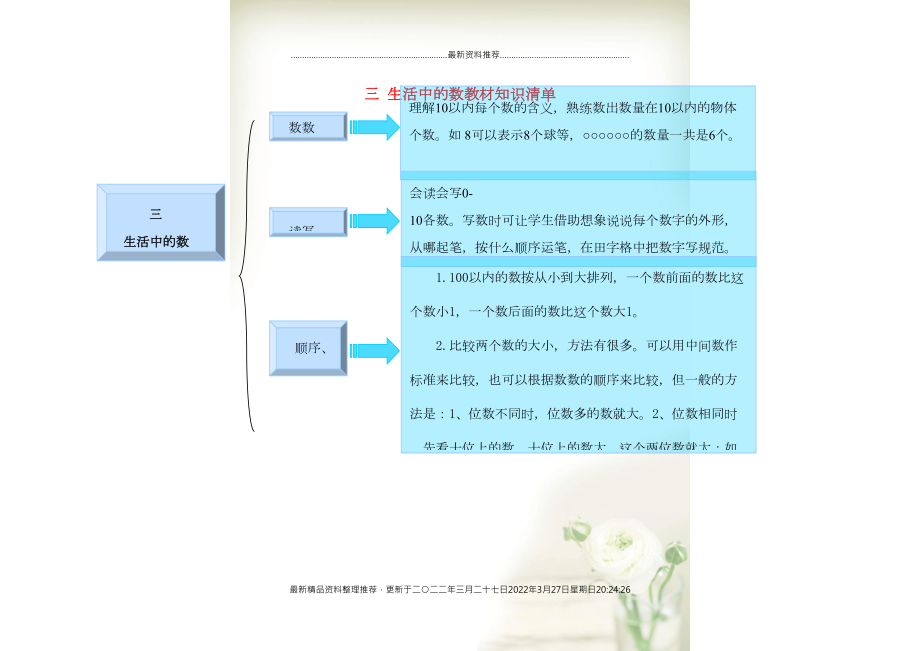 一年級數(shù)學(xué)下冊 三 生活中的數(shù)教材知識清單 北師大版(共1頁DOC)_第1頁