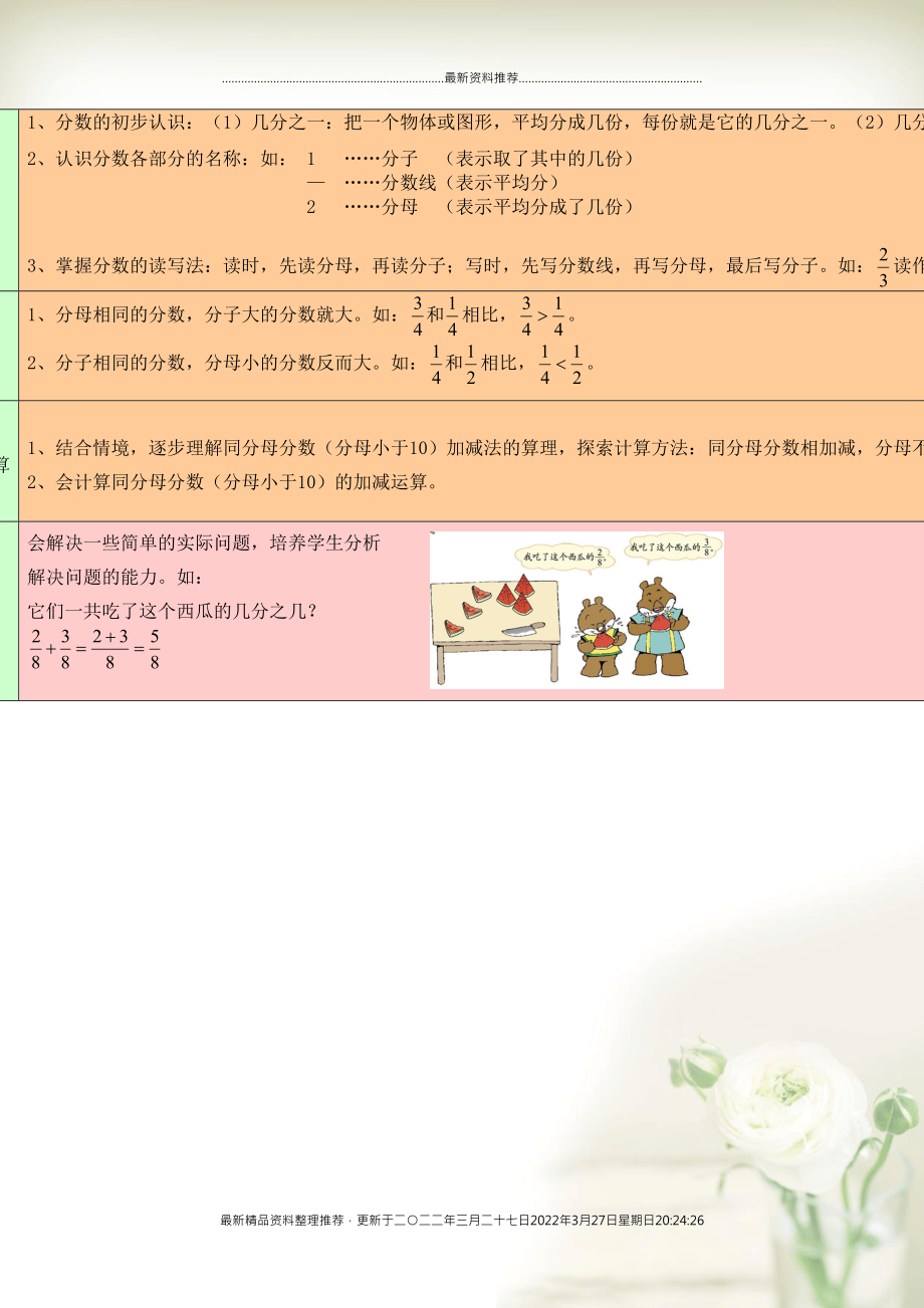 三年级数学下册 教材梳理 专项部分五 认识分数 北师大版(共1页DOC)_第1页