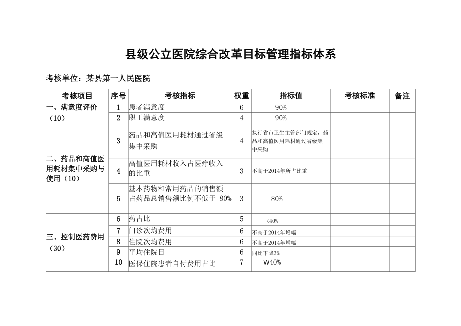 公立医院考核指标_第1页