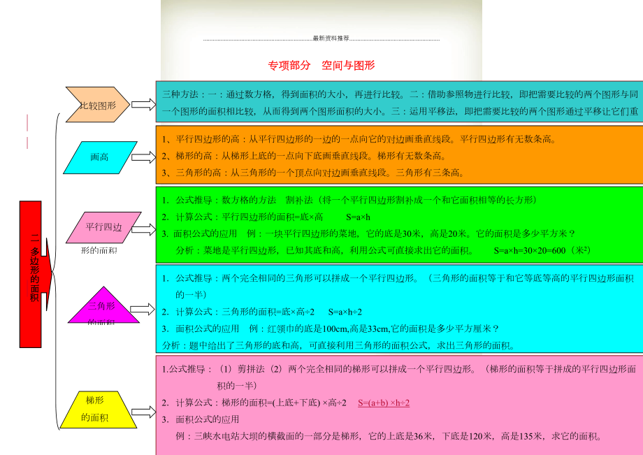 五年級(jí)數(shù)學(xué)上冊(cè) 教材梳理 專項(xiàng)部分 空間與圖形 北師大版(共2頁(yè)DOC)_第1頁(yè)