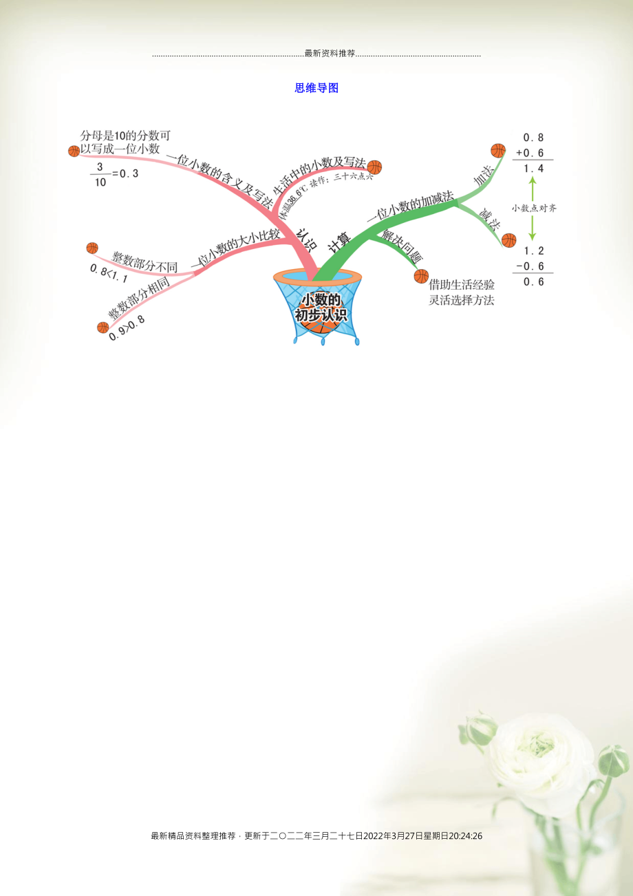 三年级数学下册 7 小数的初步认识思维导图 新人教版(共1页DOC)_第1页