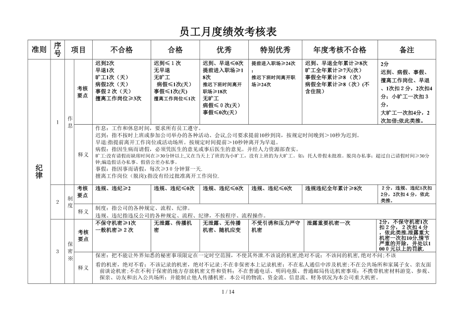 职员月度绩效考核表_第1页