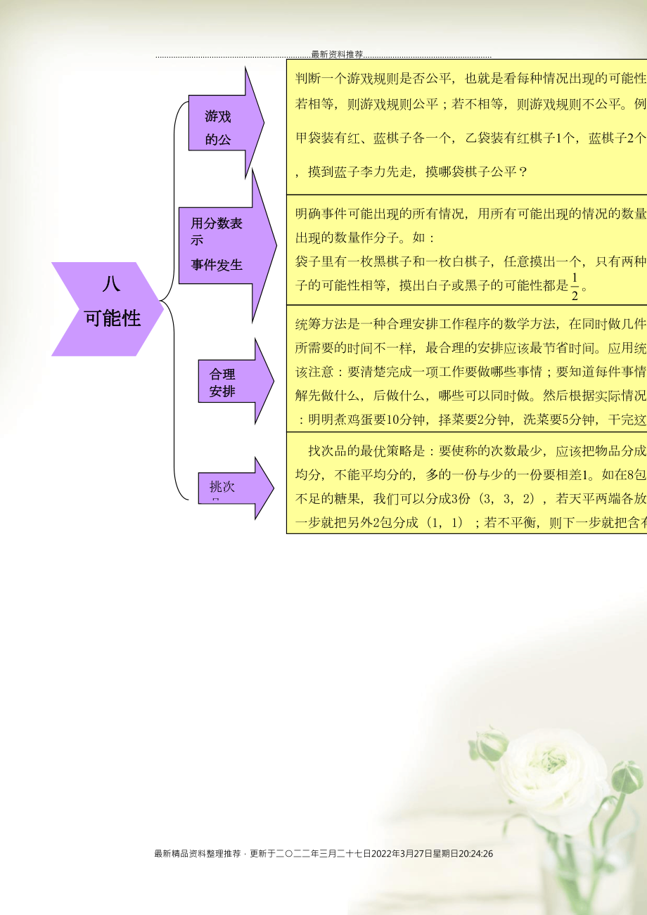 五年級(jí)數(shù)學(xué)下冊(cè) 教材梳理 統(tǒng)計(jì)與可能性 八 可能性 青島版(共1頁DOC)_第1頁