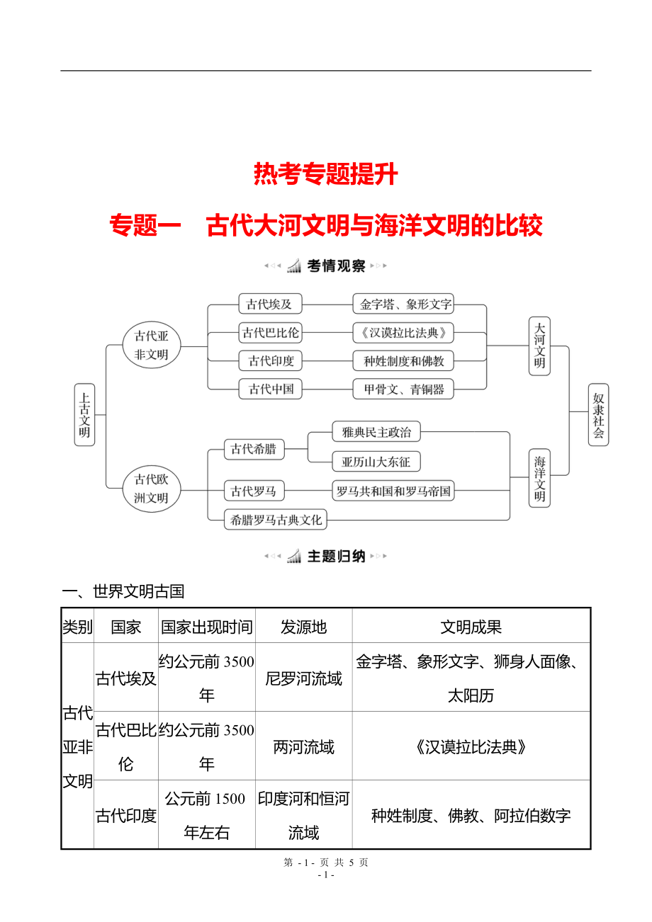 2022-2023 河南 部編版歷史 九年級(jí)上冊(cè) 專題一　古代大河文明與海洋文明的比較（教師版）_第1頁(yè)