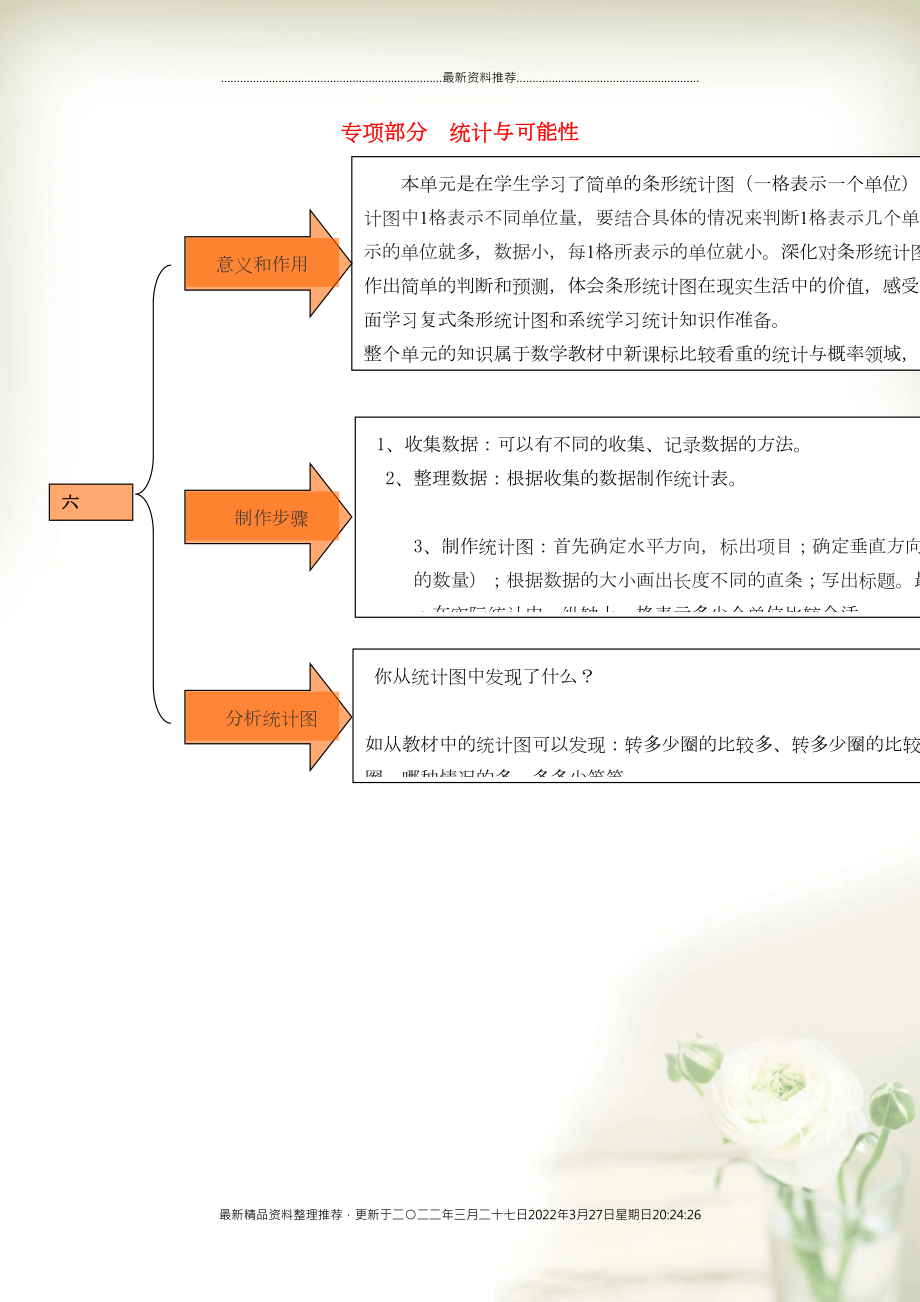 四年級(jí)數(shù)學(xué)上冊(cè) 教材梳理 統(tǒng)計(jì)與可能性 青島版(共1頁(yè)DOC)_第1頁(yè)