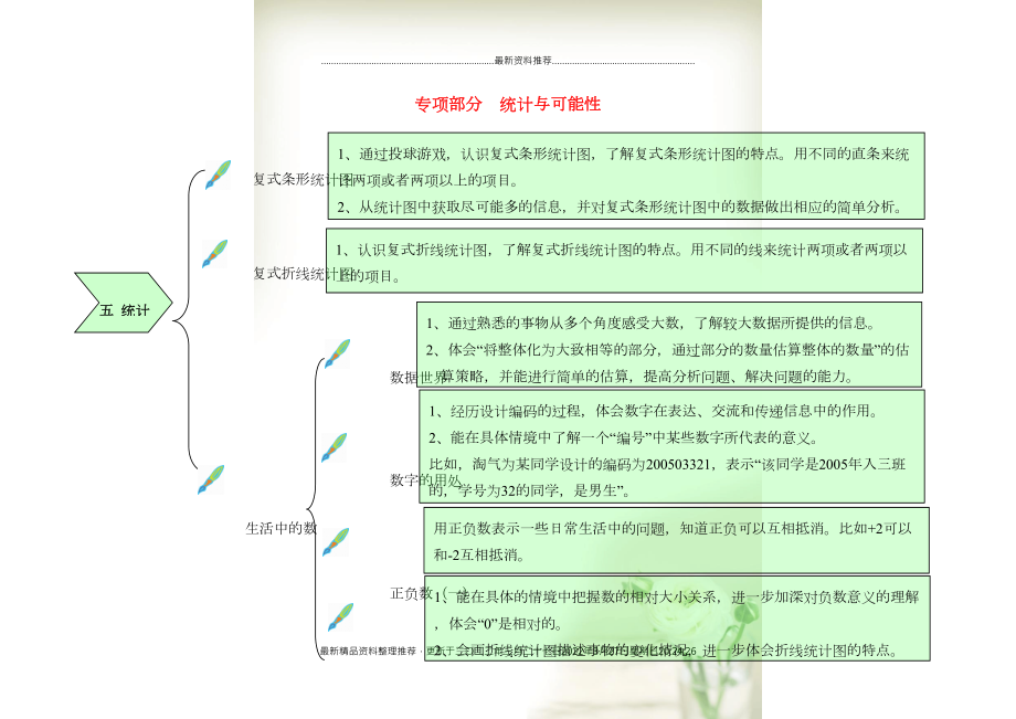 六年級數(shù)學(xué)上冊 教材梳理 專項部分 統(tǒng)計與可能性 北師大版(共1頁DOC)_第1頁