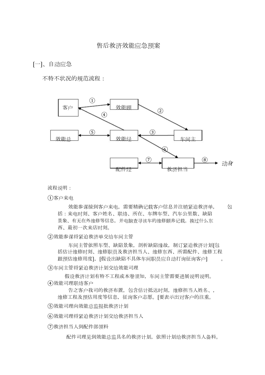 售后服务应急方案(1)_第1页