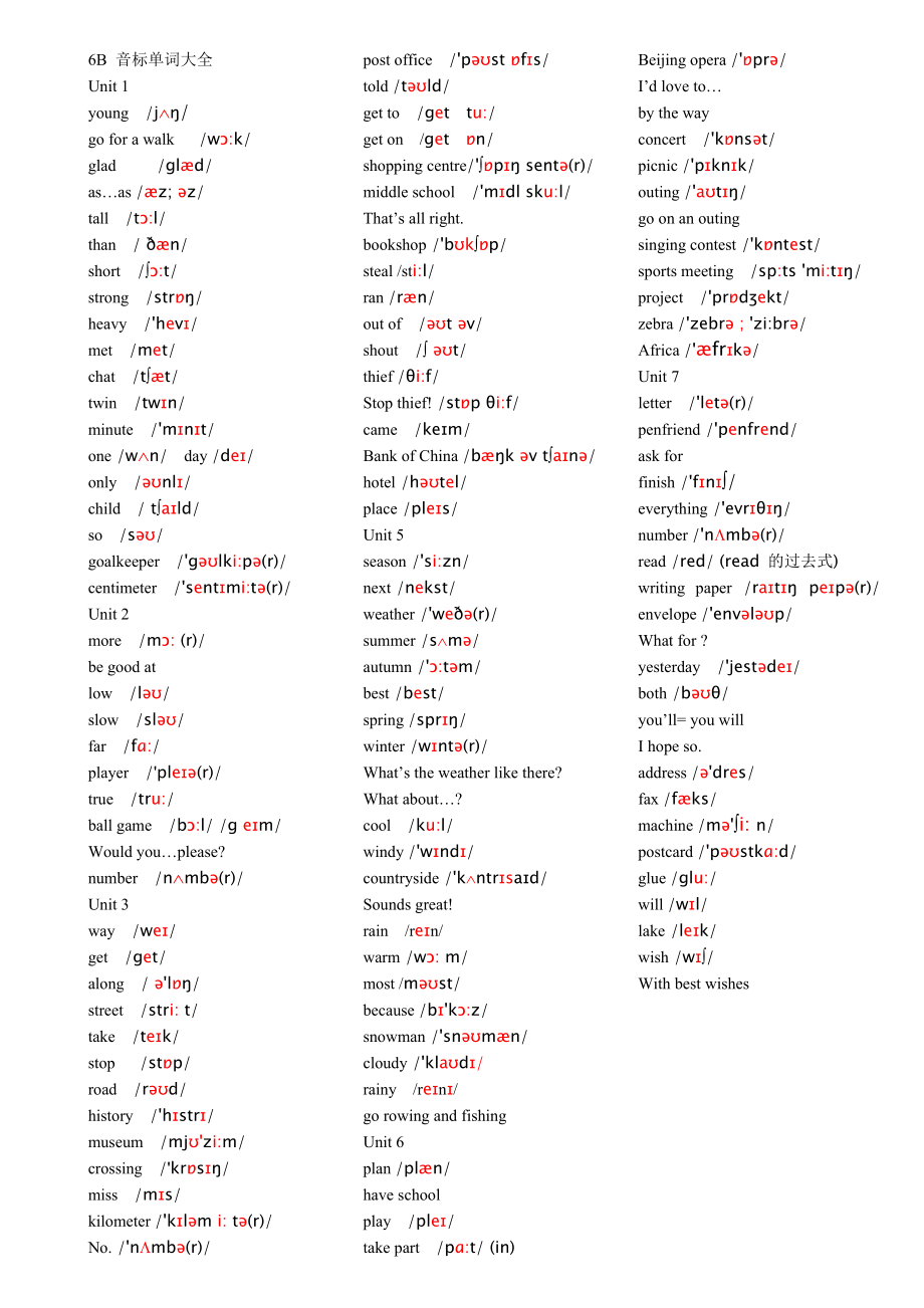 牛津英语6B音标单词大全(1)_第1页