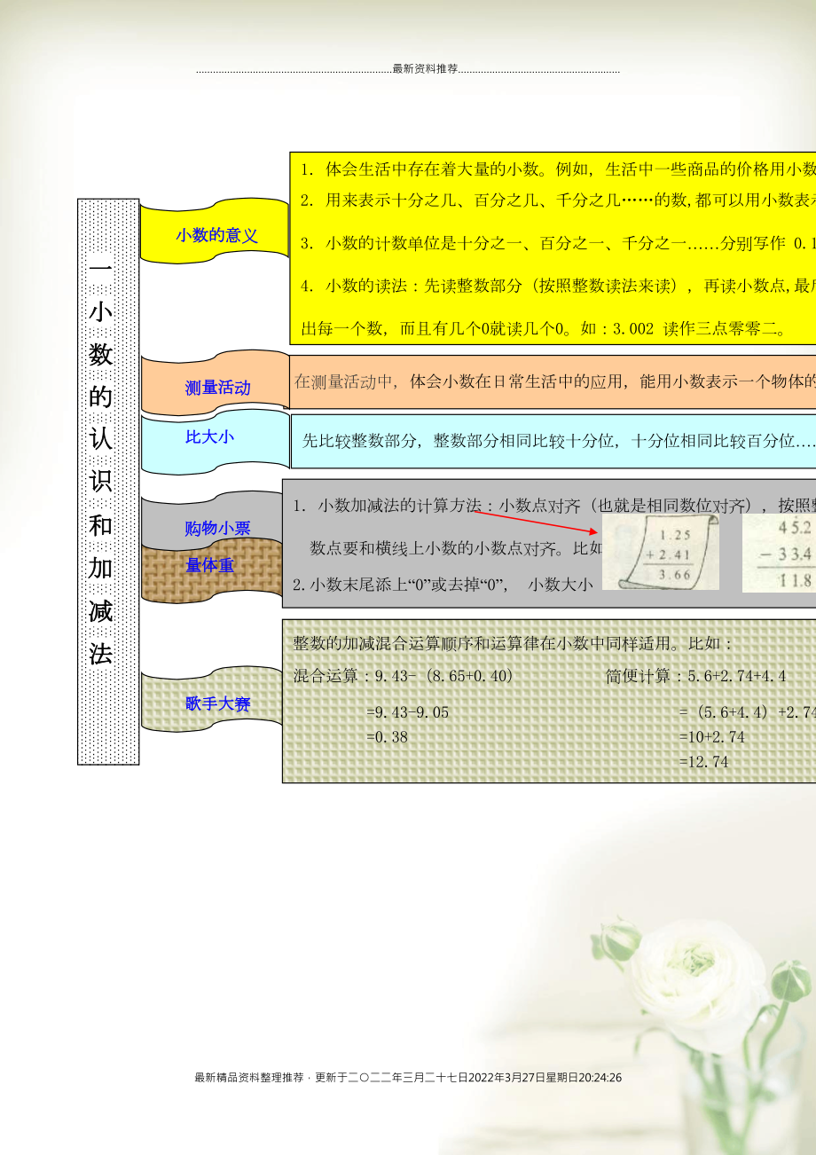 四年級(jí)數(shù)學(xué)下冊(cè) 教材梳理 專項(xiàng)部分 數(shù)與代數(shù) 一小數(shù)的認(rèn)識(shí)和加減法 北師大版(共1頁(yè)DOC)_第1頁(yè)