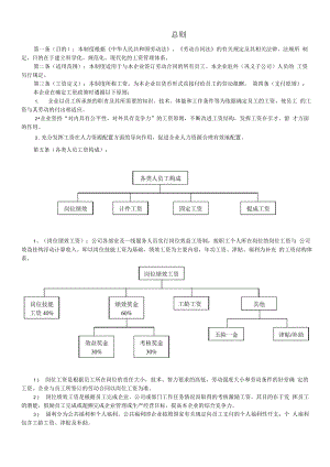 制造型企业工资制度