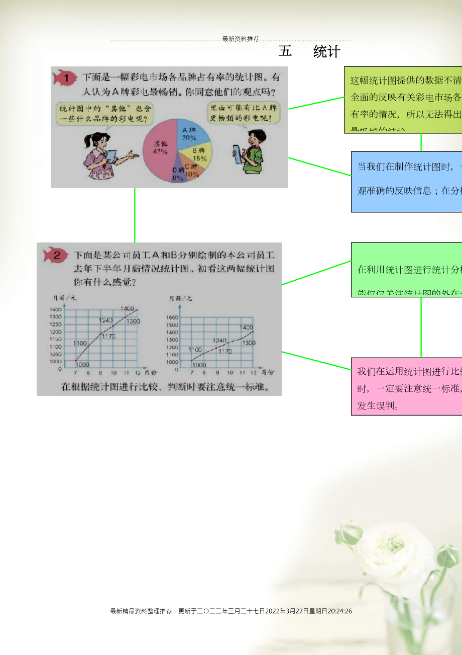 六年級(jí)數(shù)學(xué)下冊(cè) 教材梳理 統(tǒng)計(jì)與可能性 五 統(tǒng)計(jì) 青島版(共1頁(yè)DOC)_第1頁(yè)