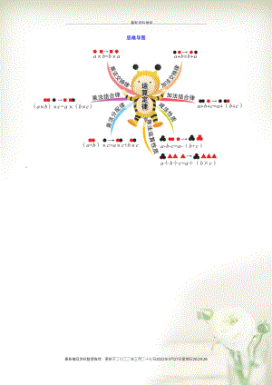 四年級(jí)數(shù)學(xué)下冊(cè) 第3單元思維導(dǎo)圖 新人教版(共1頁(yè)DOC)