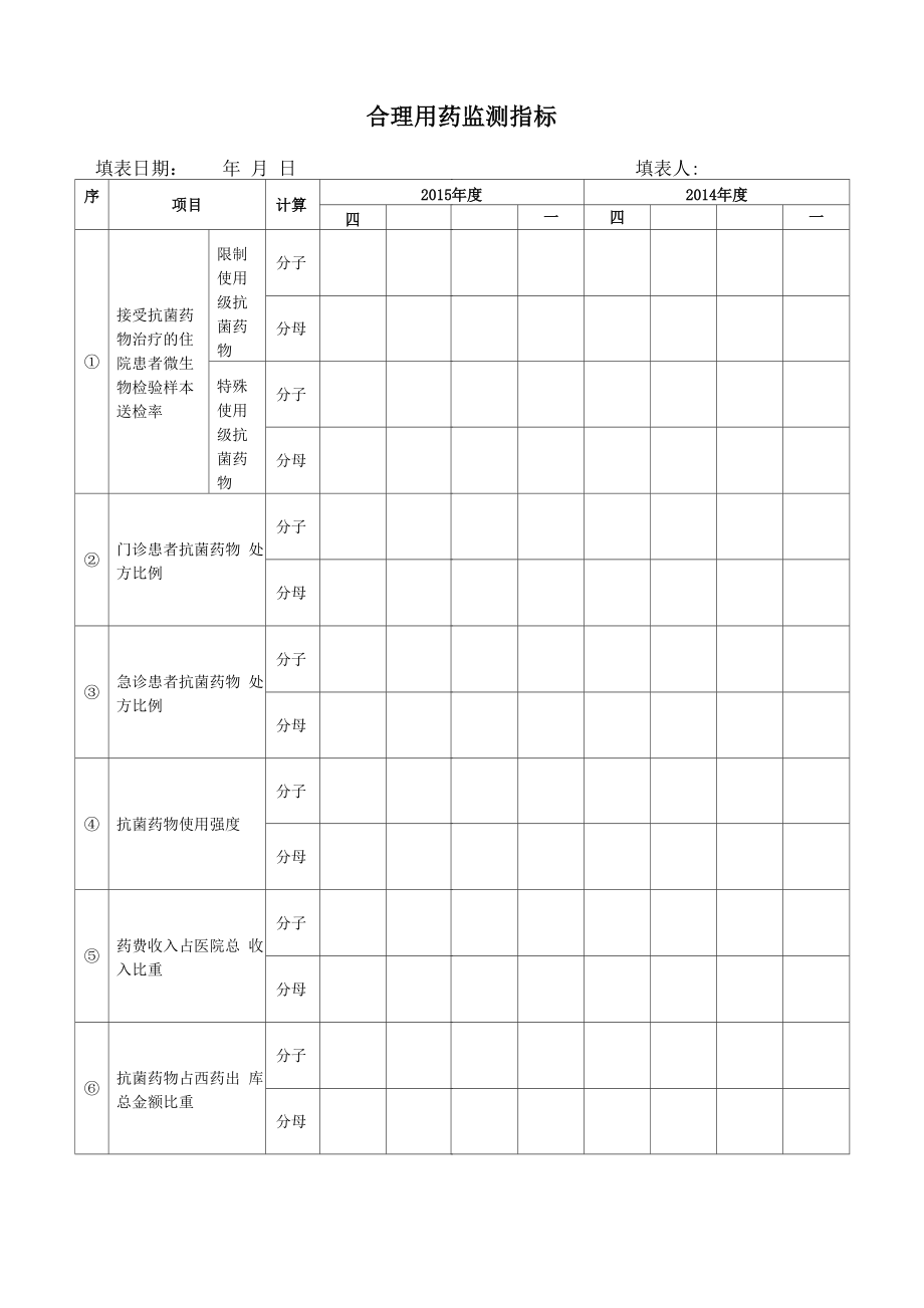 合理用药监测指标_第1页