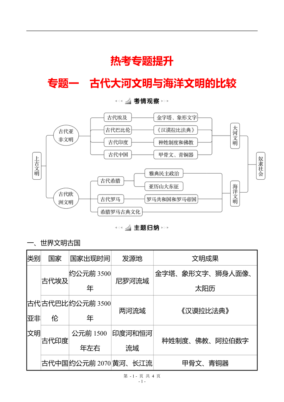 2022-2023 河南 部編版歷史 九年級(jí)上冊(cè) 專題一　古代大河文明與海洋文明的比較（學(xué)生版）_第1頁(yè)