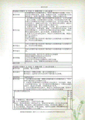 五年級(jí)數(shù)學(xué)下冊(cè) 第三單元冰淇淋盒有多大——圓柱和圓錐 信息窗一教案 青島版(共6頁(yè)DOC)