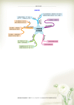 四年級數(shù)學(xué)下冊 第4單元思維導(dǎo)圖 新人教版(共1頁DOC)