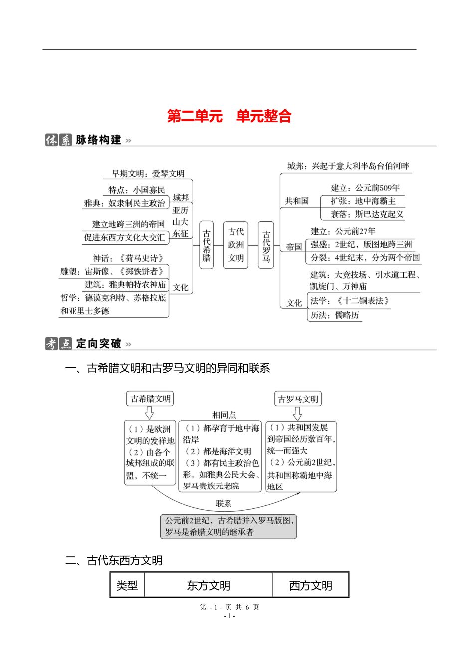 2022-2023 河南 部編版歷史 九年級(jí)上冊(cè) 第二單元單元整合（教師版）_第1頁(yè)