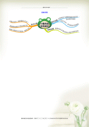 四年級數(shù)學(xué)下冊 第6單元思維導(dǎo)圖 新人教版(共1頁DOC)